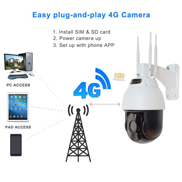 Wireless Security Monitoring Systems Video Surveillance 3G 4G LTE PTZ Camera