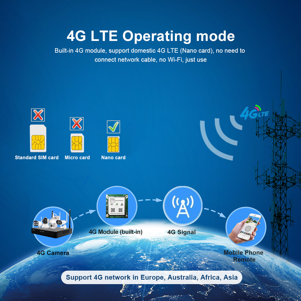 4G Sim Card 8ch Wireless Network Video Recorder