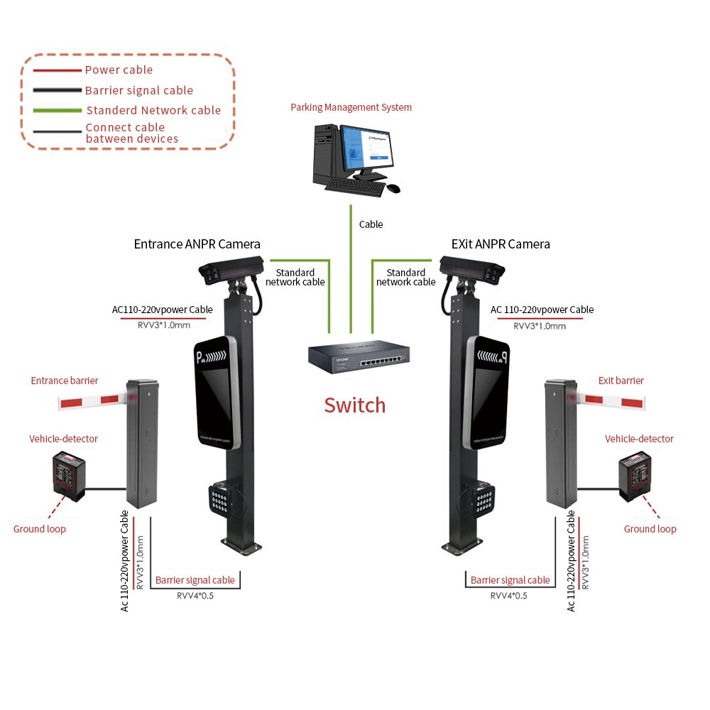 Automatic Number Plate Recognition ANPR Camera parking lot charging Manage system