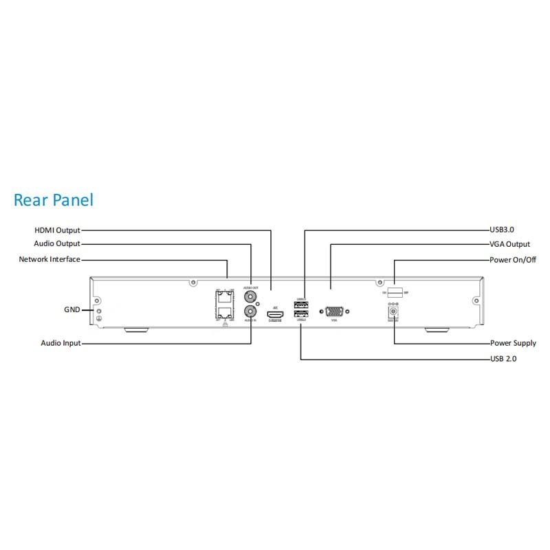 32ch 8MP Third-party IP cameras Input supported with ONVIF conformance: Profile S, Profile G, Profile T