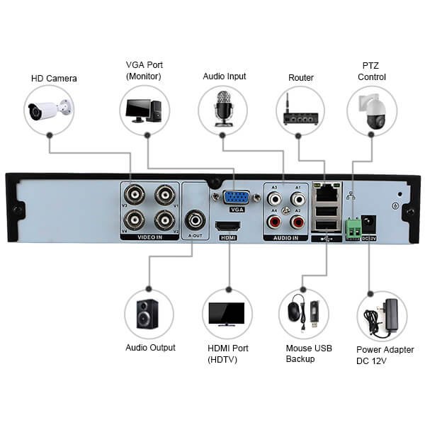 4 Channel 1080P Hybrid 6 in 1 AHD TVI CVI XVI HD XVR DVR HDMI RS485