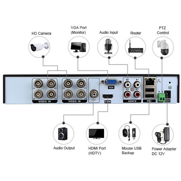 Penta-brid XVR DVR 8 Channel 1080N Digital Video Recorder Support AHD TVI CVI CVBS XVI IP Video Input