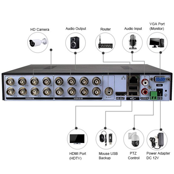 High Resolution 4MP CCTV HD Surveillance DVR 16 Channel HD XVR DVRs