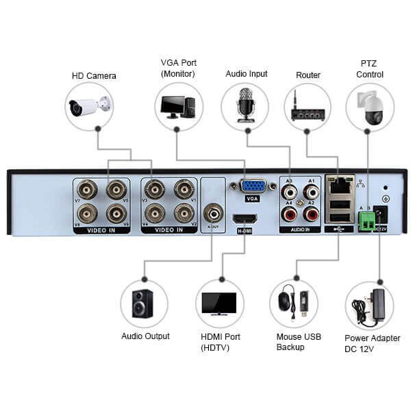 CCTV Security System Digital Video Recorder Enster with Full HD HDMI ONVIF AHD 8 Channel for iPhone Android