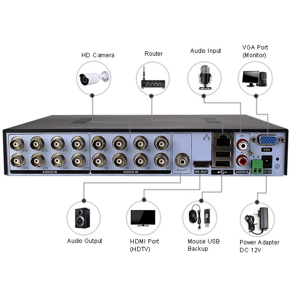 1080N 16CH AHD DVR