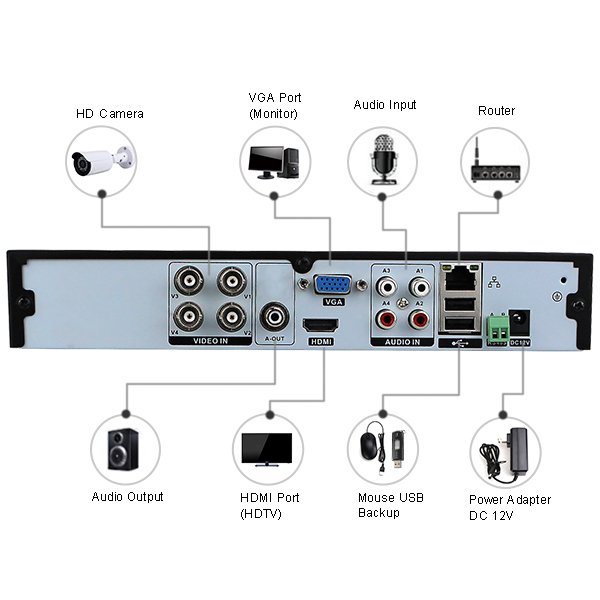 1080N 4CH 8CH NHseries AHD DVR
