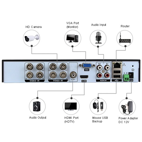 1080P 4CH/8CH MH series AHD DVR