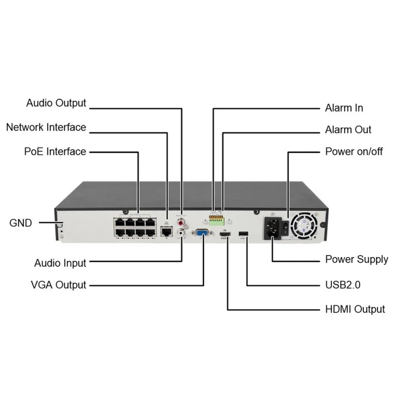 Support Ultra265/H.265/H.264 video formats 8/16-channel input