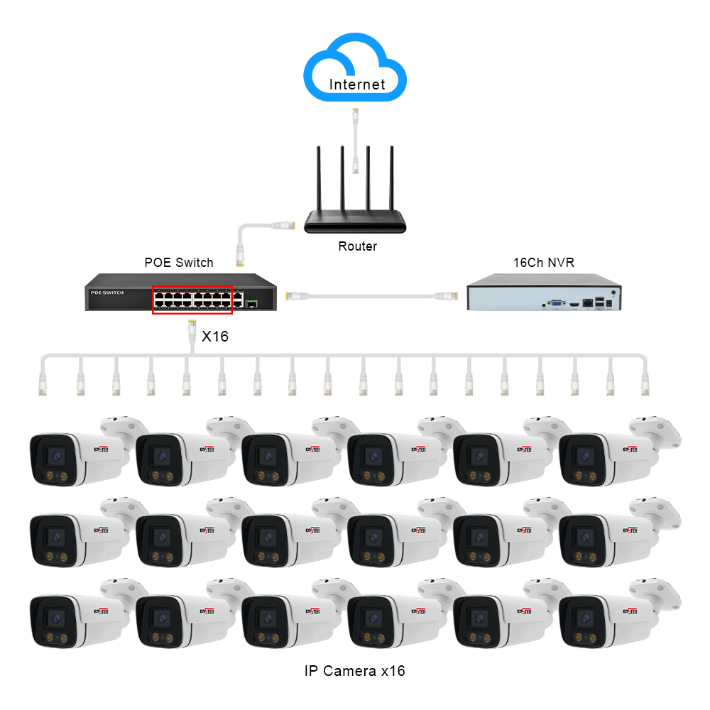 32CH 8MP 4K UHD NVR H.265 IP Camera Input