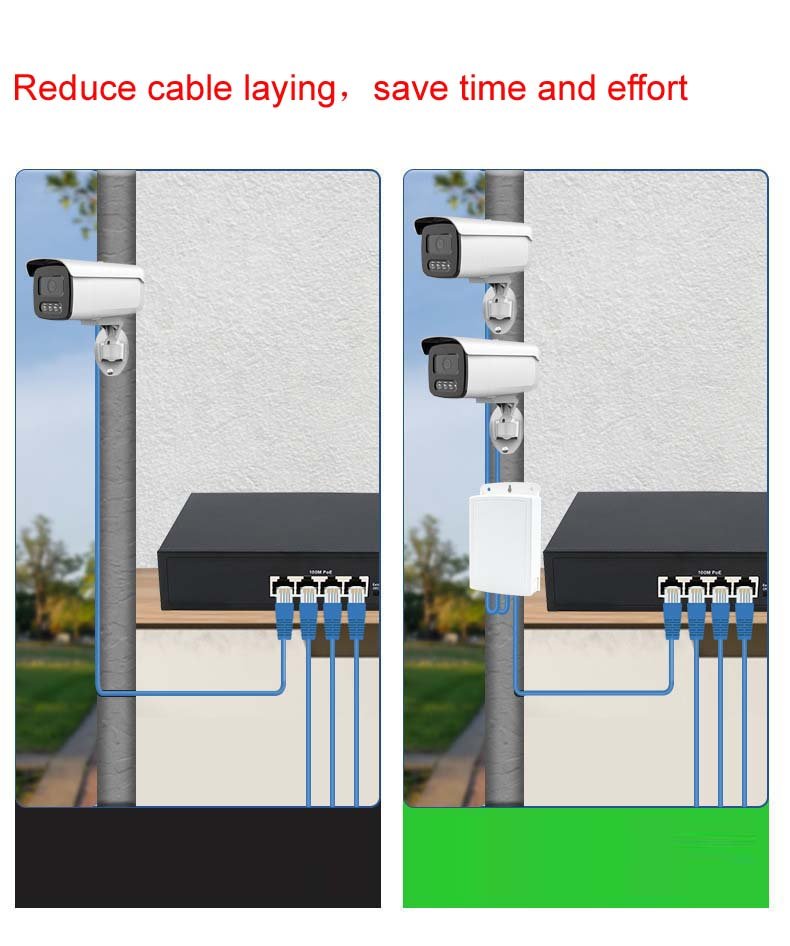 1 in 2 out outdoor waterproof gigabit POE extender