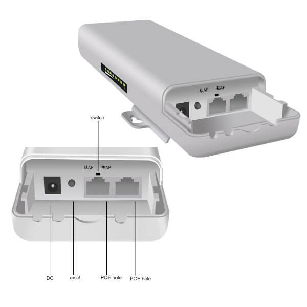 2.4/5.8Ghz 1-5KM Outdoor Wireless Ethernet Bridge