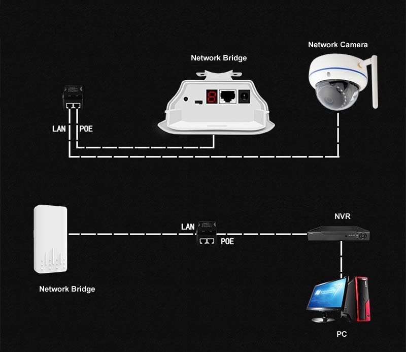 2.4Ghz 300Mbps Wireless Network Bridge