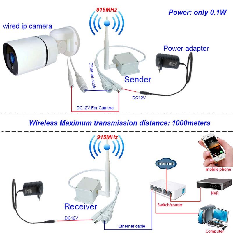 915MHz Supper WIFI WLAN systems