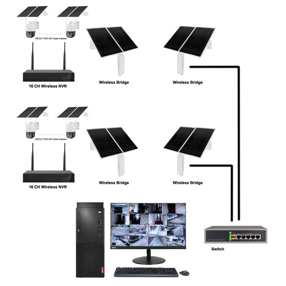 64ch 7*24H Full Solar Camera CCTV System