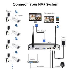 4ch Wireless camera and Wireless NVR System