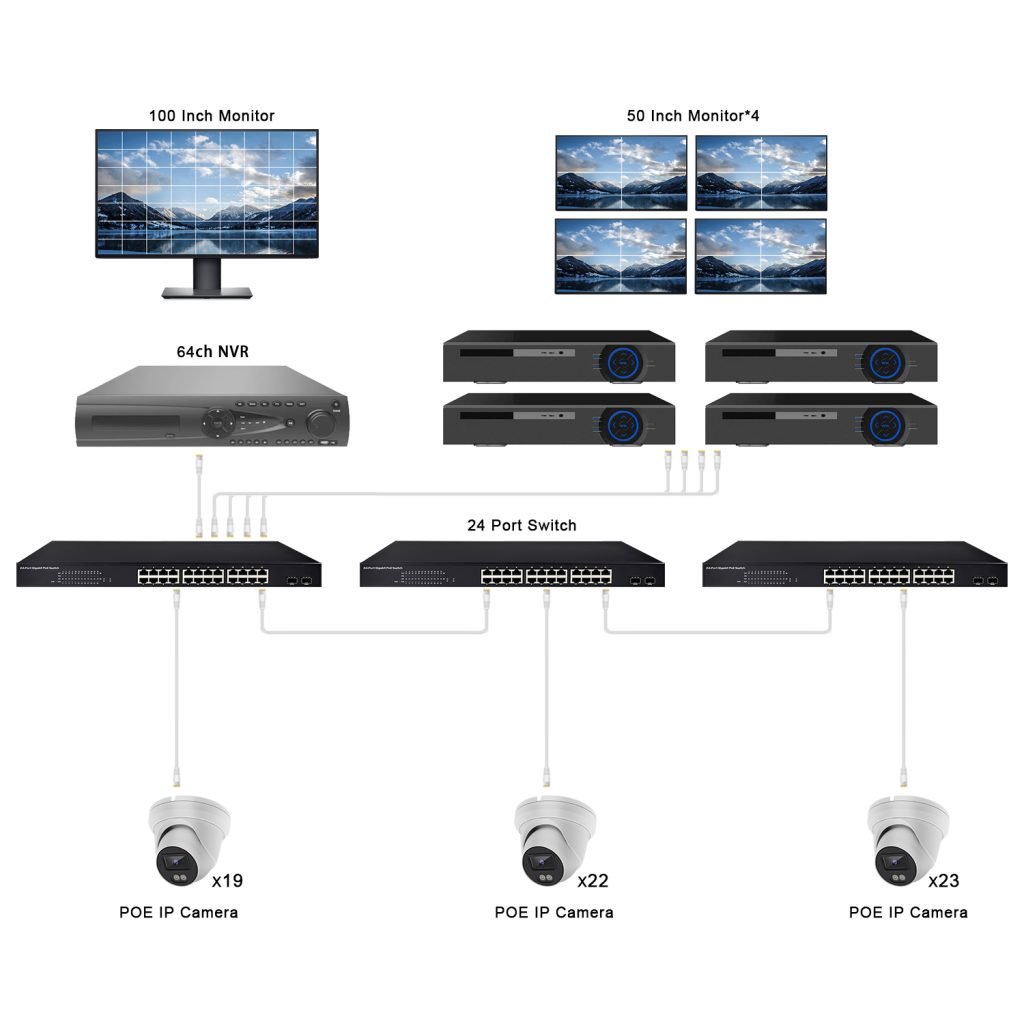 Leveraging 4 NVRs Instead of Decoders to Create an Efficient Multi-Screen IP Surveillance System