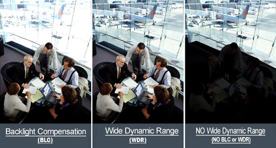 D-WDR vs WDR vs BLC technology