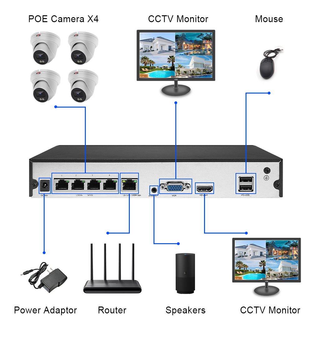 Hot 4CH Indoor Dome IP Camera Kit