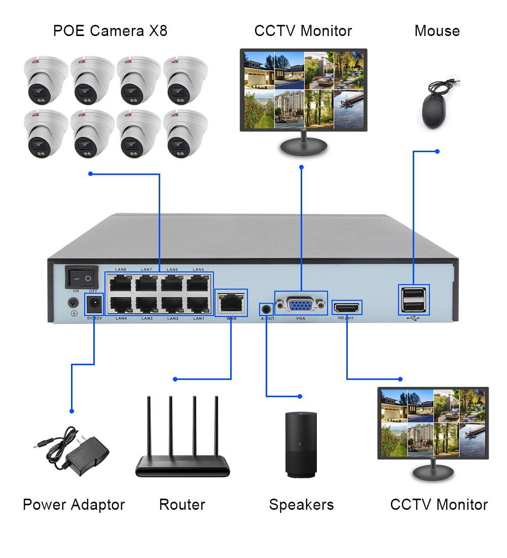 8ch POE IP Camera System