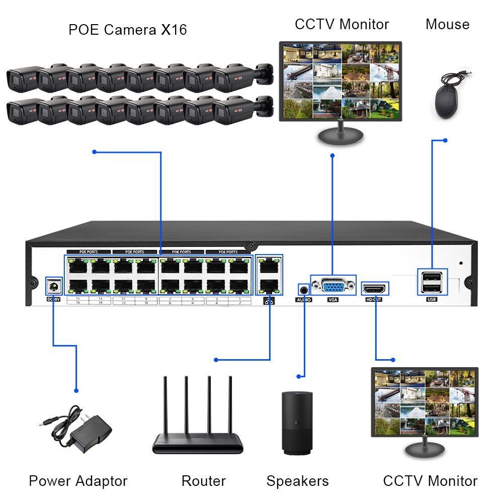 Outdoor 16CH 5MP Wire POE Black Bullet IP Camera System Kit