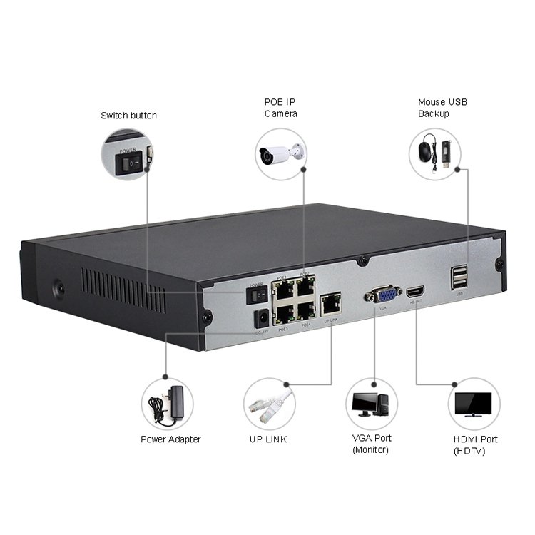 5MP Bullet Camera 4 Channel POE Kit
