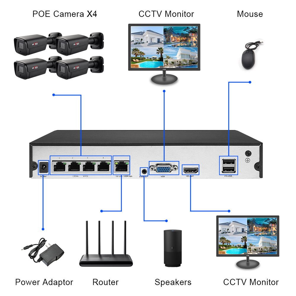 5MP Bullet Camera 4 Channel POE Kit