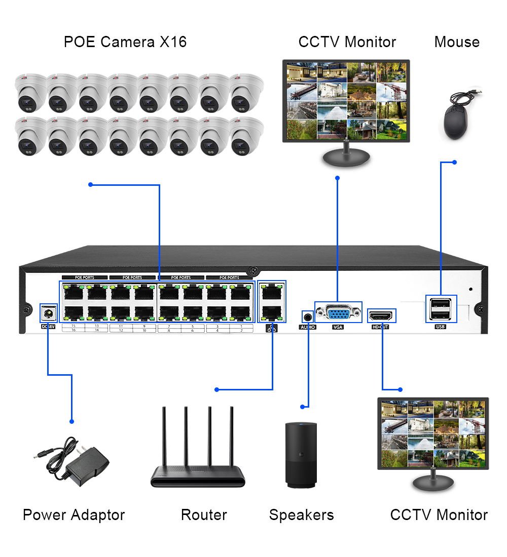 Wholesale 16ch dome camera kit with good price