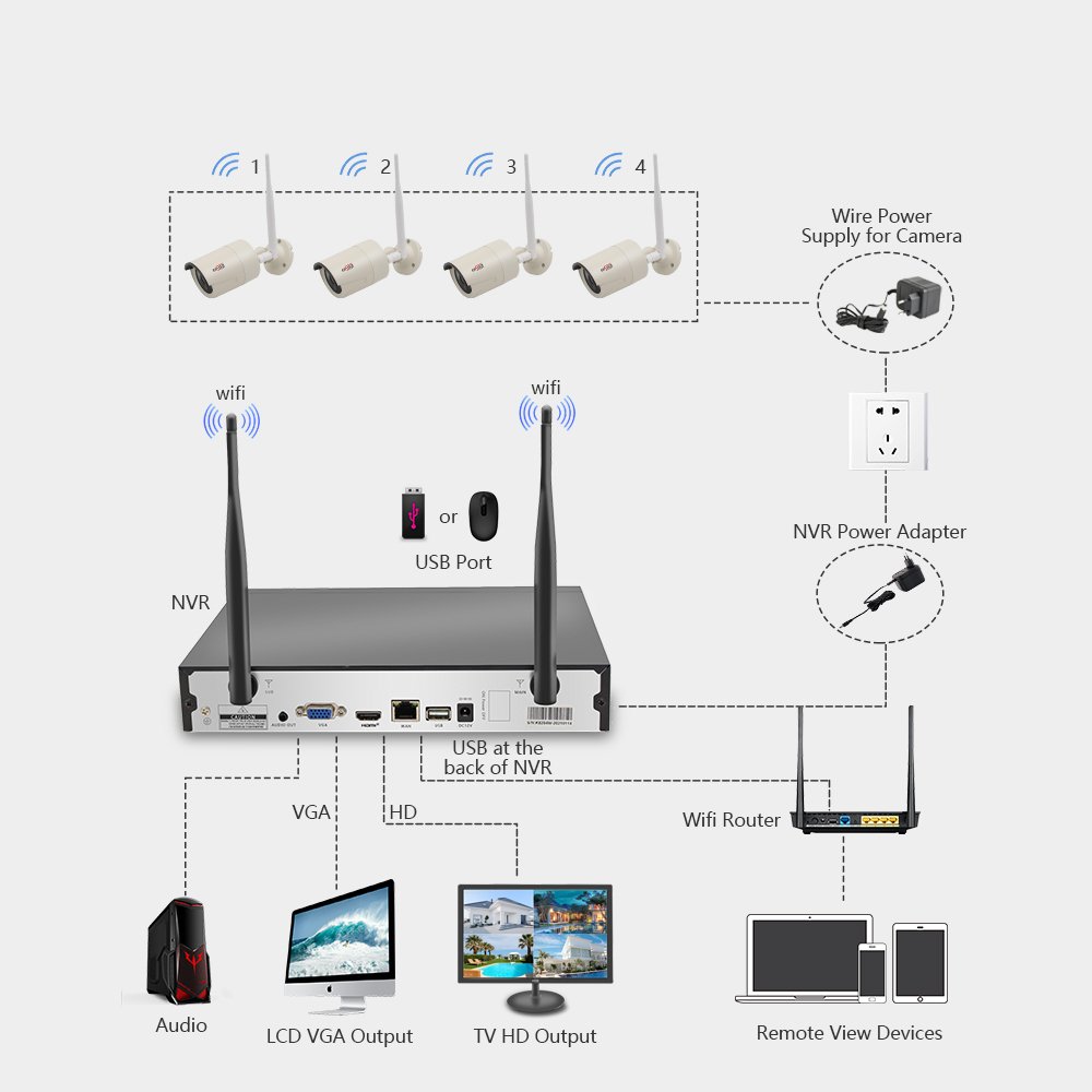 4CH CCTV Home Security 3MP One-way Audio Wireless Camera Kit