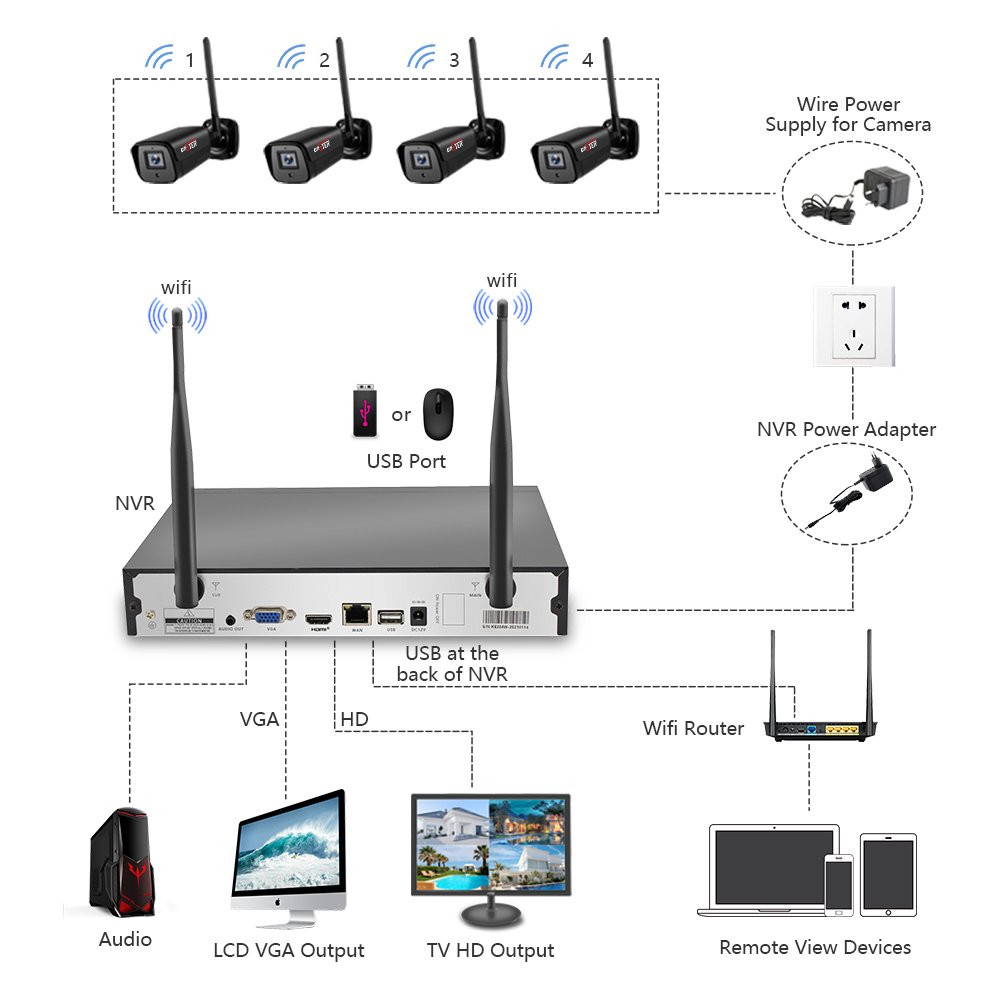 4 Channel Home Security 3MP Wireless Camera Kit with 19 Inch LCD Monitor