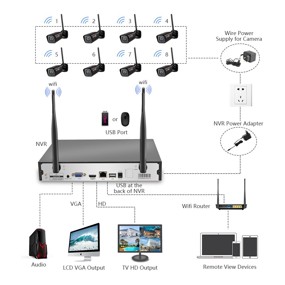 8CH CCTV Home Surveillance WiFi Kit support One-way Audio