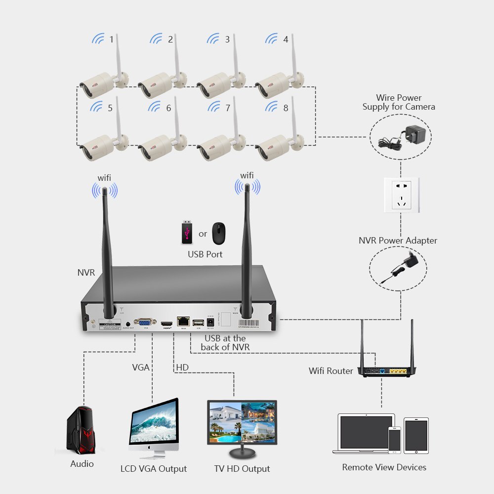 8Channel 3MP WiFi Wireless Outdoor Security LCD Monitor Kit